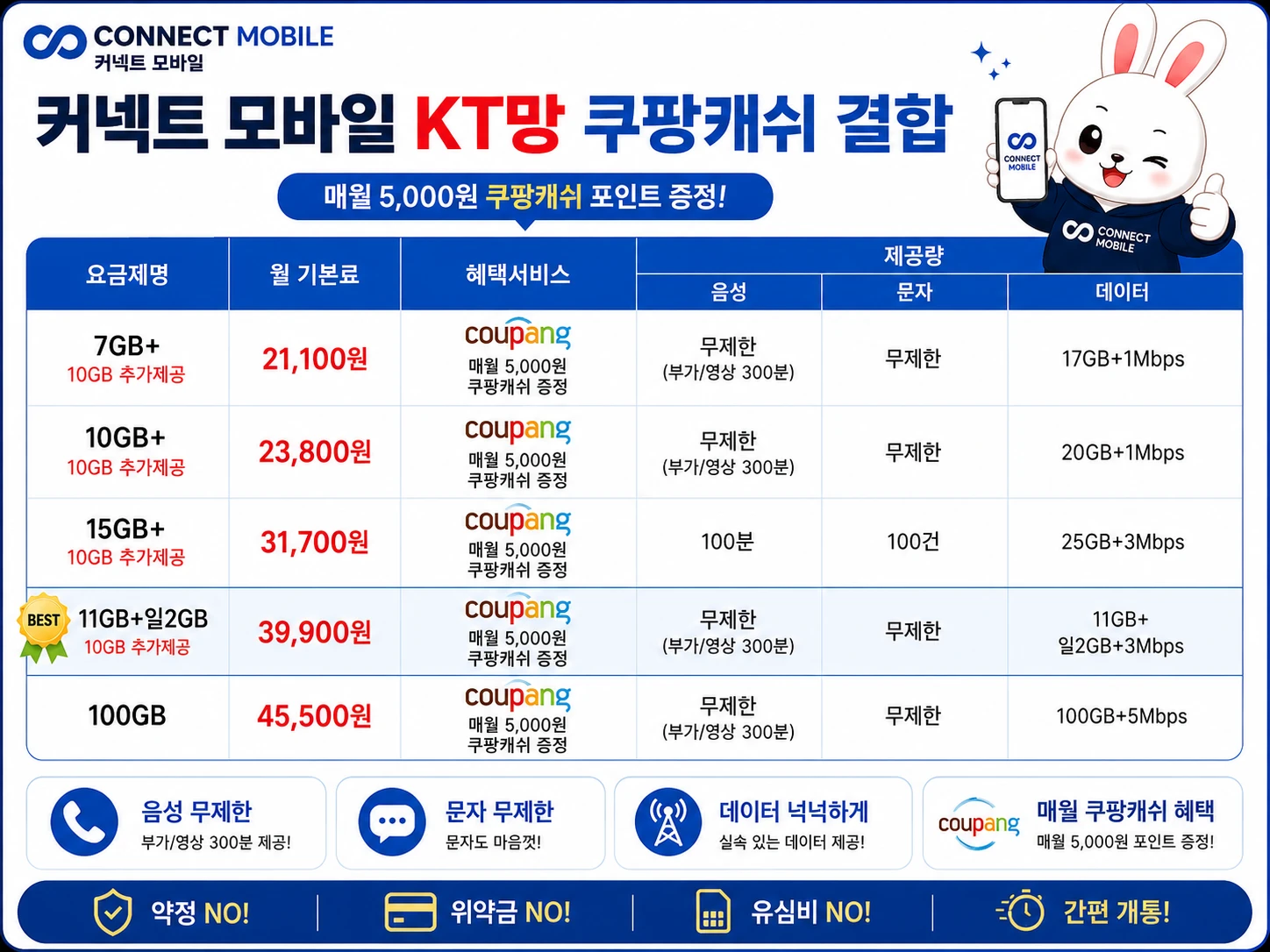 KT망 쿠팡캐시 결합 요금제