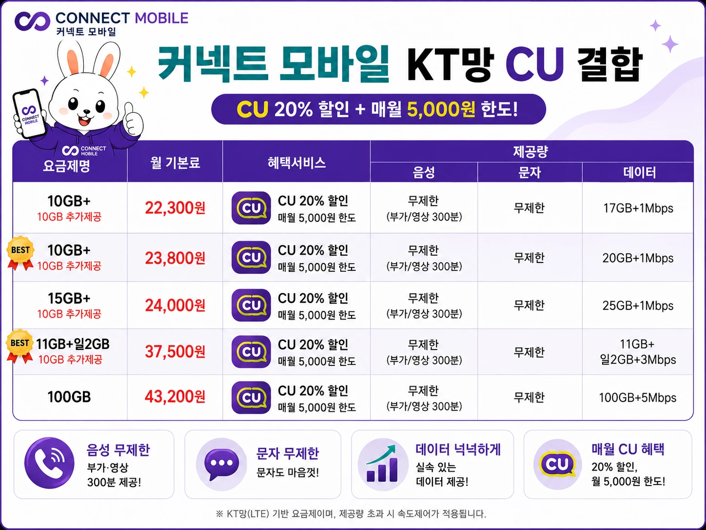 KT망 CU 결합 요금제