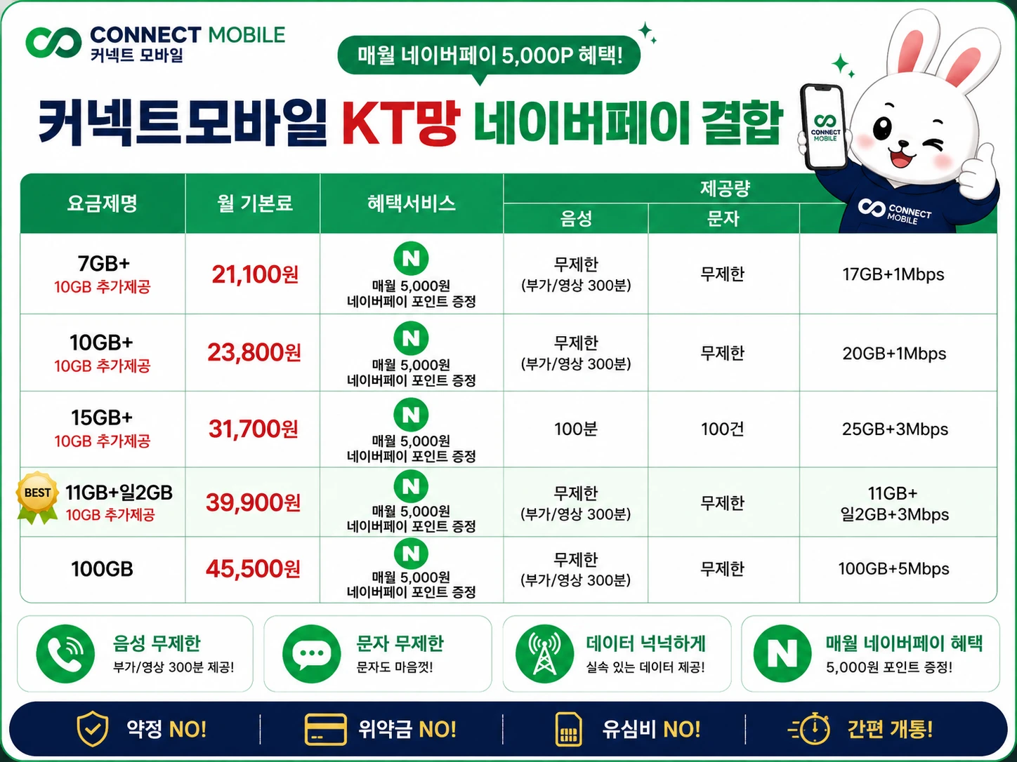KT망 네이버페이 결합 요금제