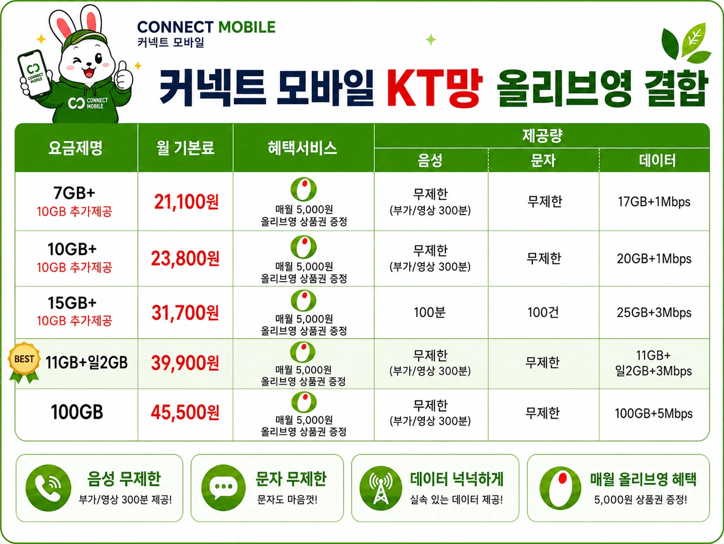 KT망 올리브영 결합 요금제
